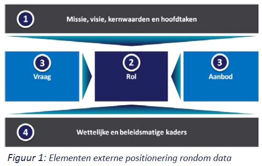 Nolan, Norton & Co. - Data Positionering 1